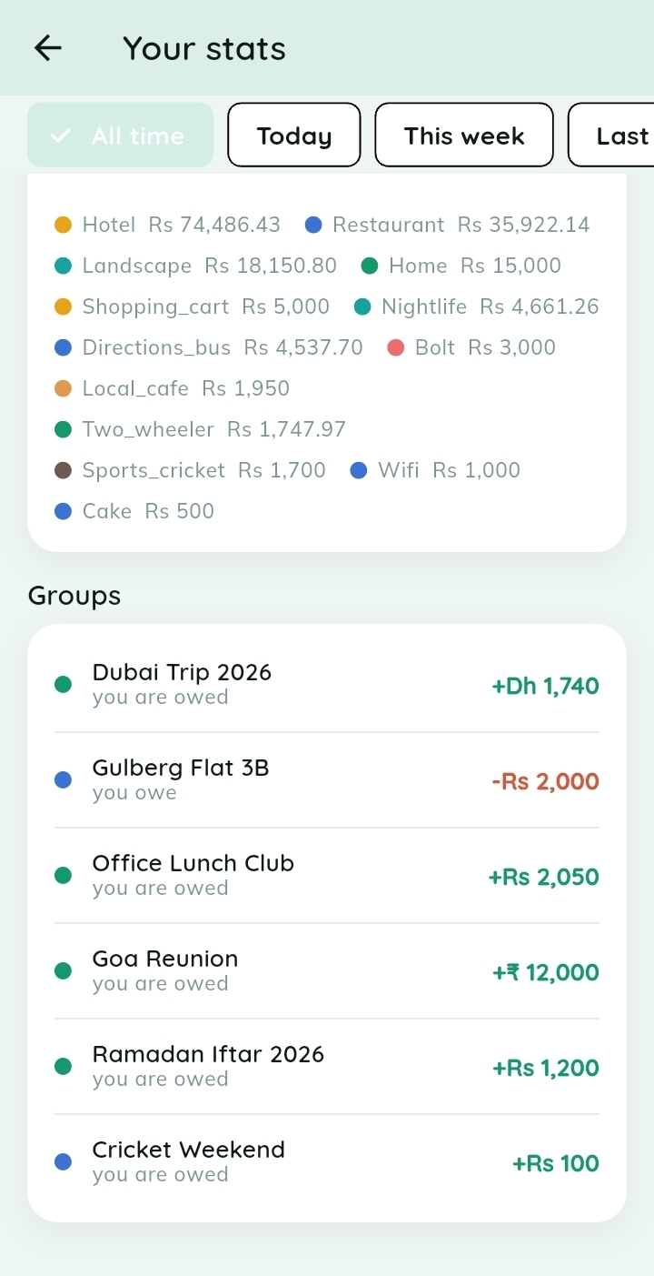 Net by group — Scroll on to see your standing group by group at a glance.