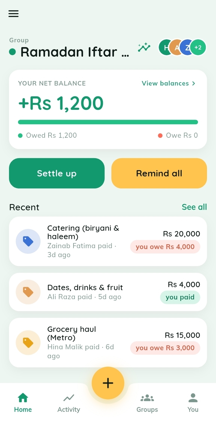 Group dashboard