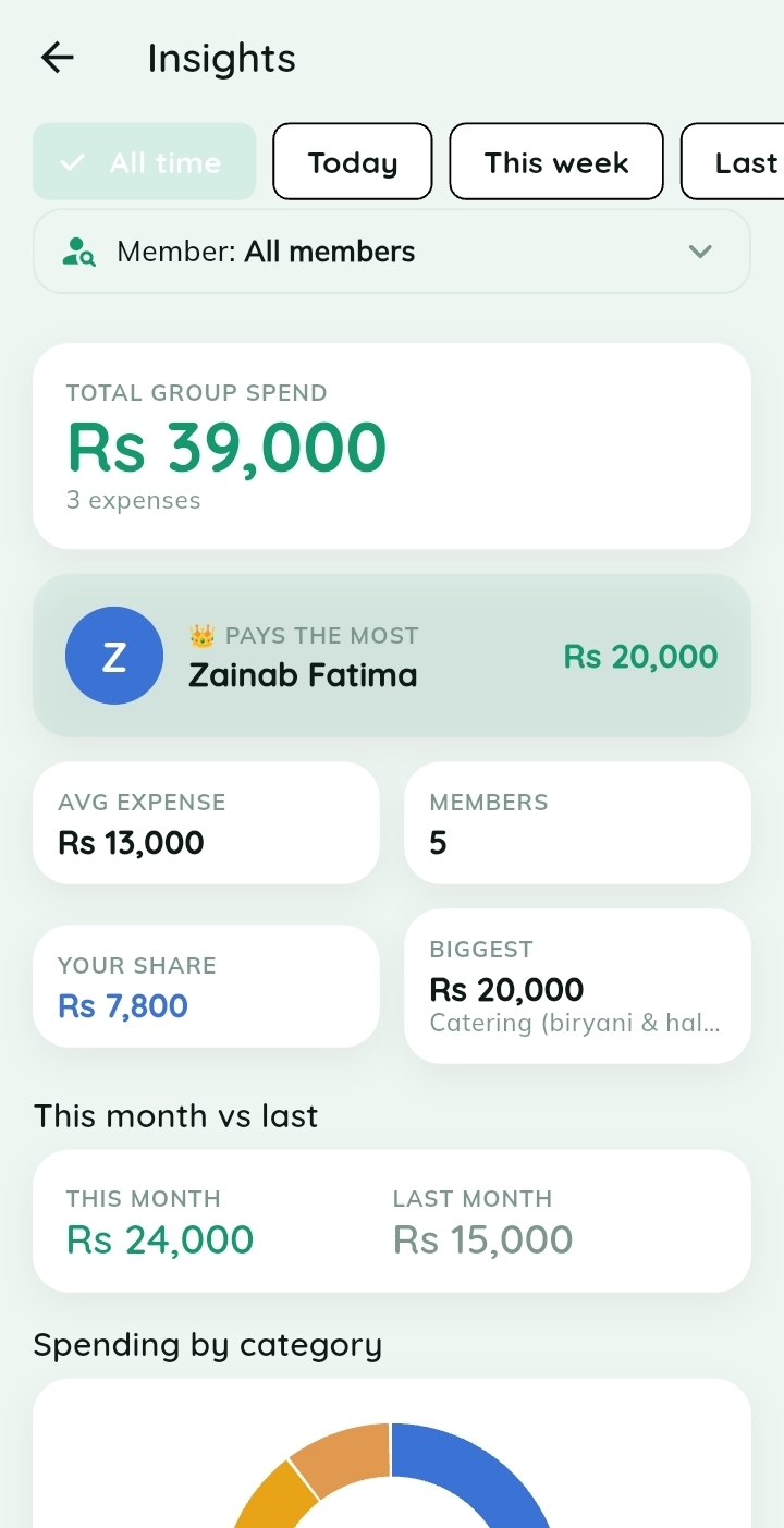 Group insights — Total spend, top payer, averages and this month vs last for one group.
