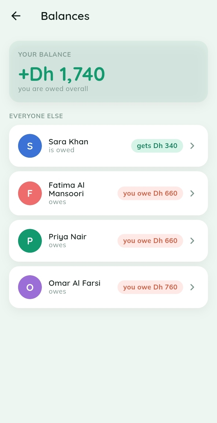 Group balances
